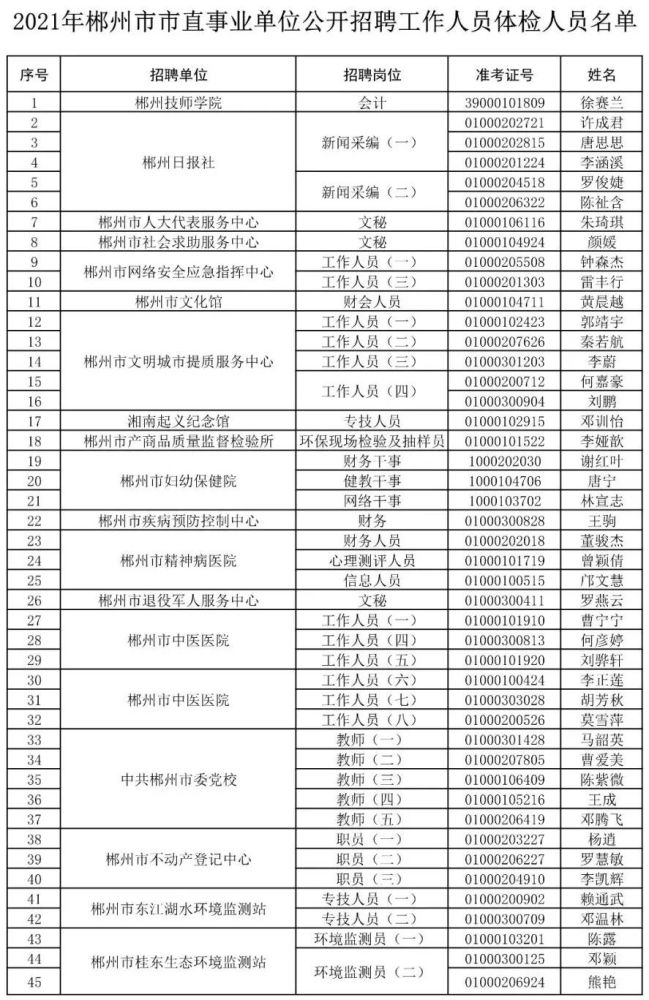 湖南郴州最新招聘信息,湖南郴州最新招聘信息概覽