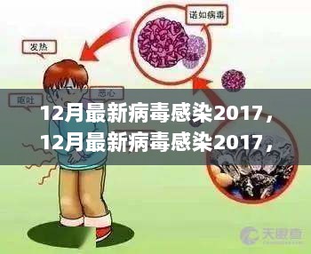 最新病毒感染2017,最新病毒感染2017，全球的挑戰(zhàn)與應(yīng)對(duì)策略