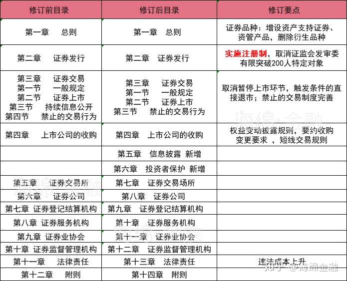 證券法最新版,證券法最新版，解讀與影響分析