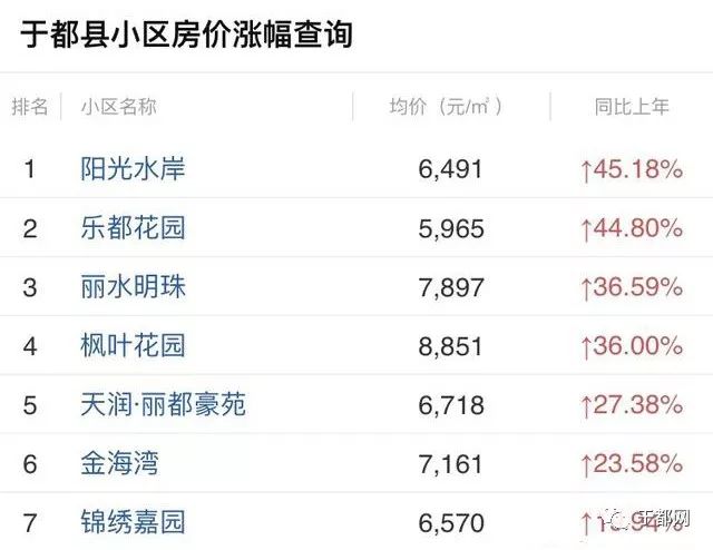 于都縣最新房價,于都縣最新房價動態(tài)，市場走勢、影響因素及未來展望