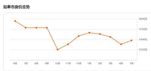 如皋2017年最新房?jī)r(jià),如皋2017年最新房?jī)r(jià)走勢(shì)及分析