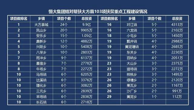 恒大工資等級(jí)表最新,恒大工資等級(jí)表最新揭秘