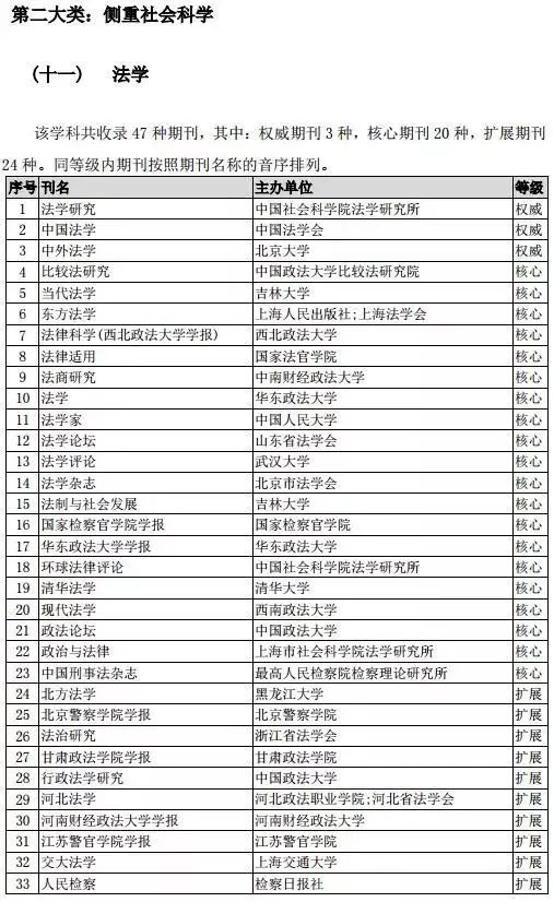 中國(guó)博客最新文章2,中國(guó)博客最新文章概覽