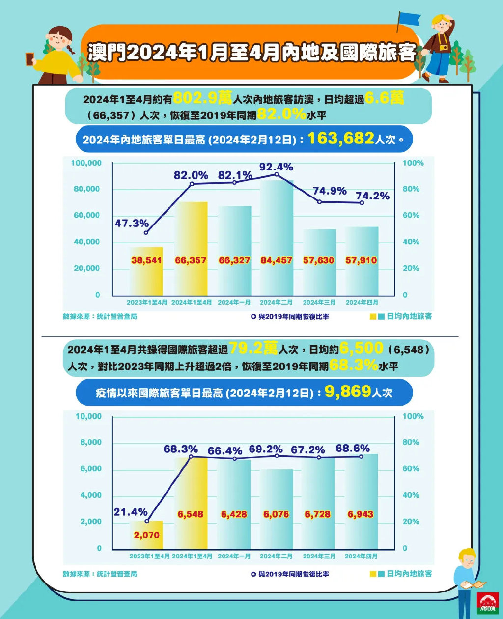 2024年澳門歷史記錄,澳門歷史記錄之探索，走向未來的2024年澳門展望