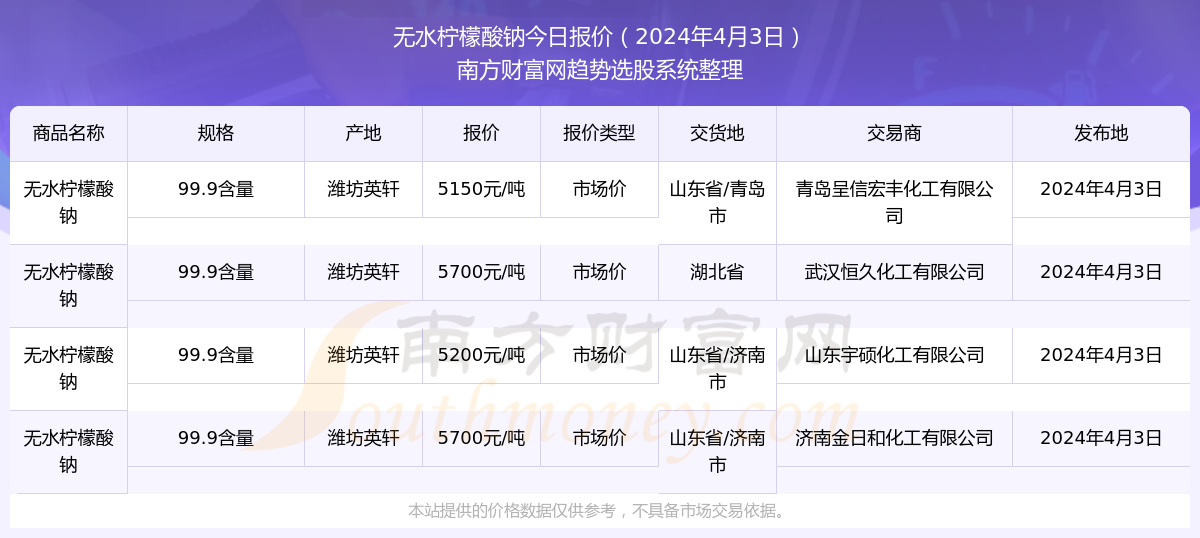 2024新奧精準資料免費大全078期,揭秘2024新奧精準資料免費大全第078期