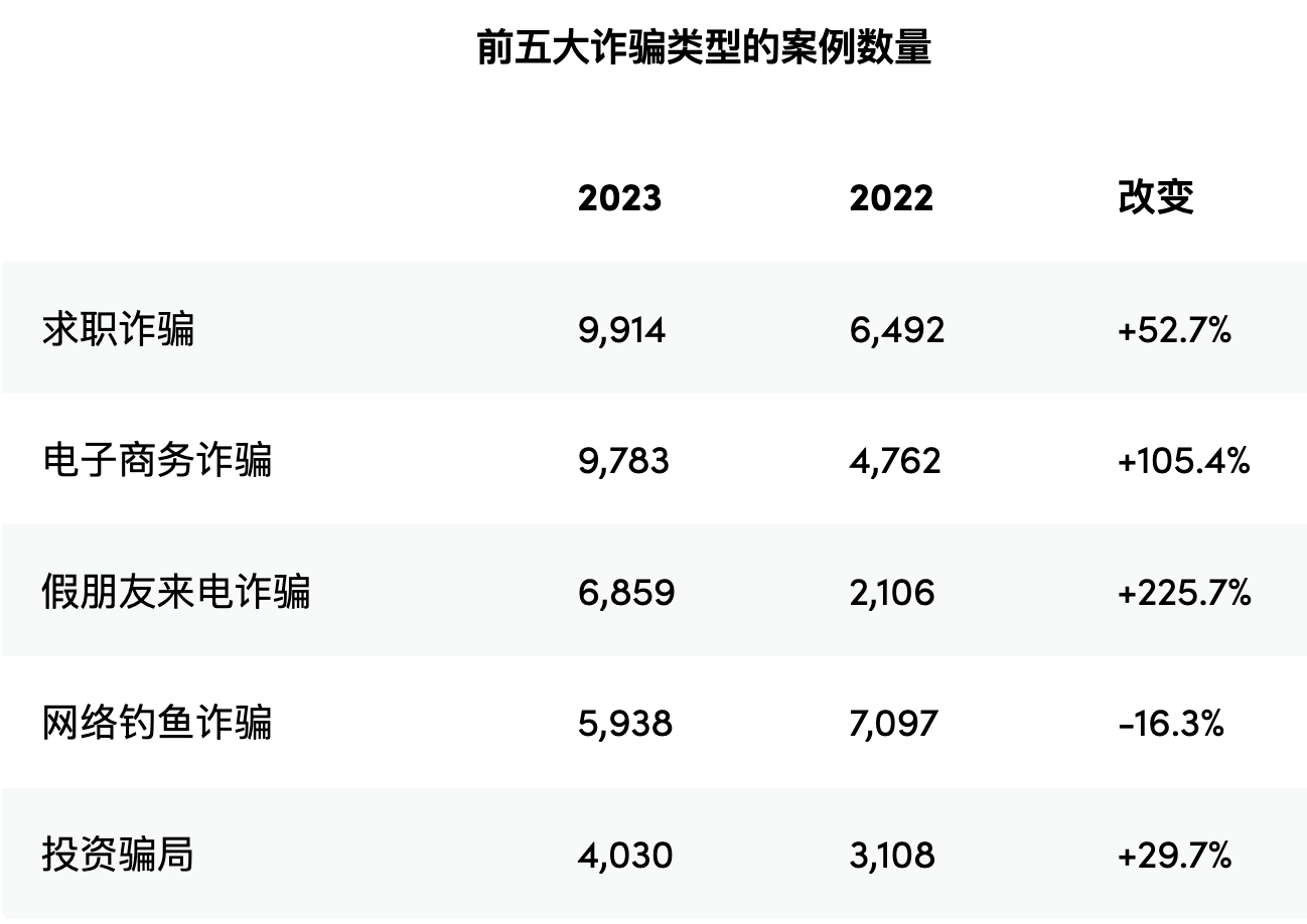 新澳門資料免費長期公開,警惕虛假信息陷阱，關于新澳門資料的真相揭秘