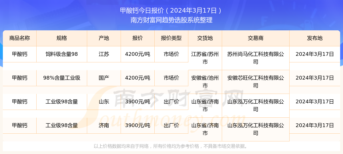 新奧彩2024年免費資料查詢,新奧彩2024年免費資料查詢，探索未來的彩票世界