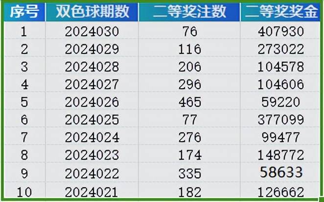 2024年新澳門天天彩開彩結(jié)果,關于澳門天天彩開彩結(jié)果的分析與探討（2024年）