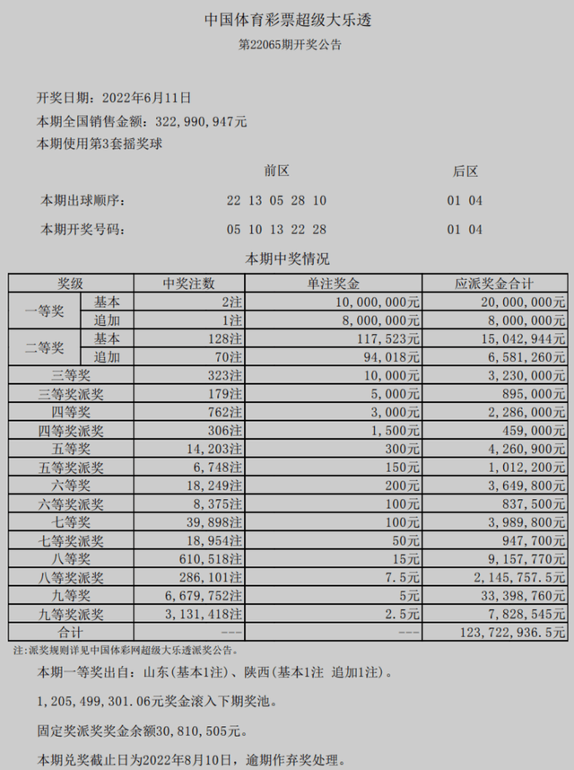 2024澳門六今晚開獎結(jié)果出來,揭秘澳門六今晚開獎結(jié)果，一場期待與驚喜的盛宴