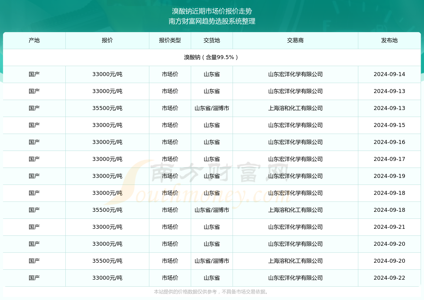 2024新奧彩開獎結果記錄,揭秘2024新奧彩開獎結果記錄——歷史與未來的數據之旅