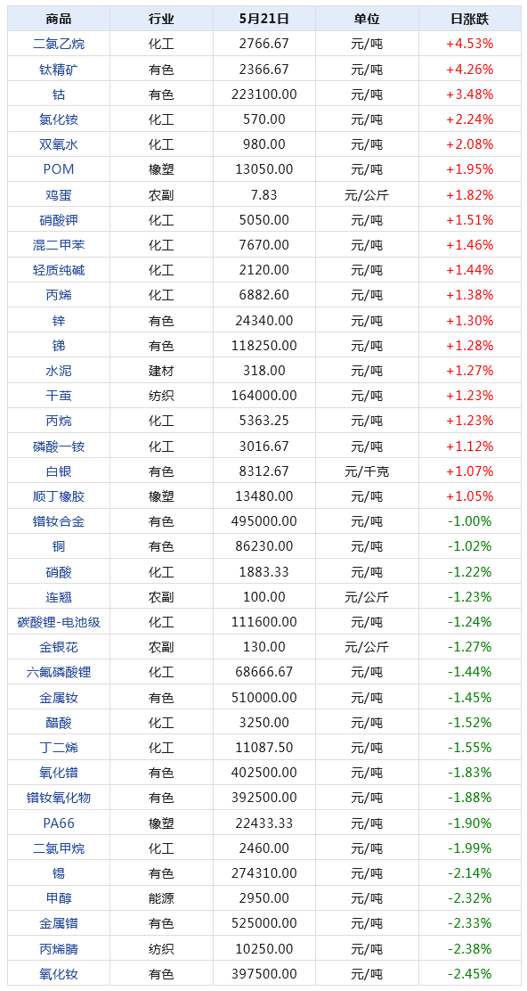 2024年新澳門天天開獎結(jié)果,探索新澳門天天開獎結(jié)果，數(shù)據(jù)與趨勢分析（XXXX年報(bào)告）