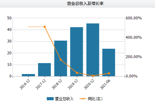 淚如雨下