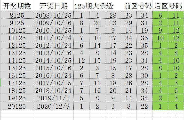 2024新澳門歷史開獎記錄,揭秘新澳門歷史開獎記錄，探尋背后的故事與趨勢（2024年最新數(shù)據(jù)）