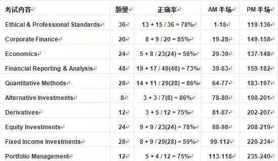 澳門平特一肖100%準(zhǔn)確嗎,澳門平特一肖，揭秘預(yù)測(cè)準(zhǔn)確性的真相