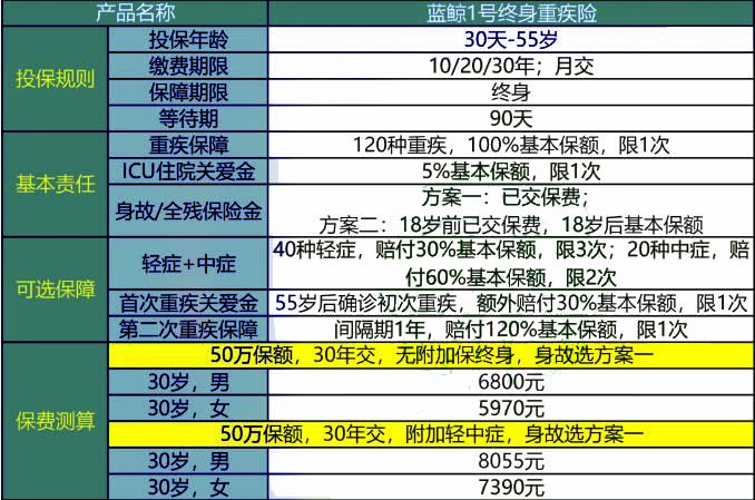 小鳥依人