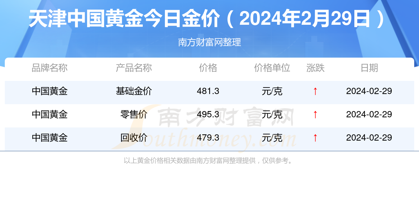 新奧彩2024年免費資料查詢,新奧彩2024年免費資料查詢，探索與機遇