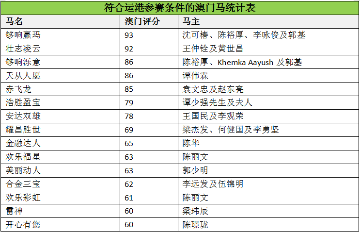 馬會傳真資料澳門澳門傳真,馬會傳真資料澳門澳門傳真，探索與解析