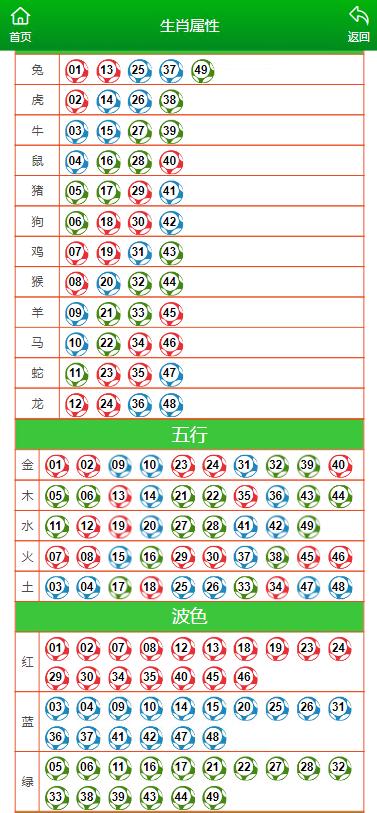 2024澳門彩生肖走勢圖,2024澳門彩生肖走勢圖，探索未來趨勢與預測