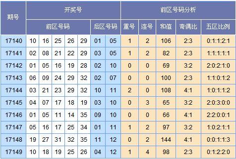 新澳門彩出號(hào)綜合走勢圖看331斯,新澳門彩出號(hào)綜合走勢圖與違法犯罪問題探討