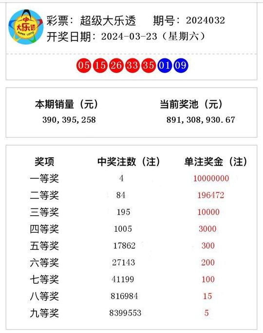 澳門六開獎結果2024開獎記錄今晚直播,澳門六開獎結果2024年開獎記錄今晚直播，探索彩票的魅力與期待