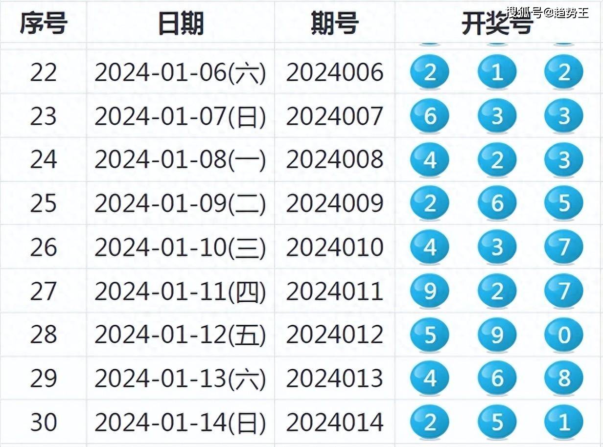 2024年港彩開獎結果,預測與分析，2024年港彩開獎結果展望