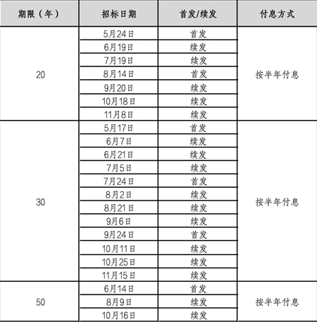 新澳今晚開獎(jiǎng)結(jié)果查詢表34期,新澳今晚開獎(jiǎng)結(jié)果查詢表第34期詳細(xì)分析