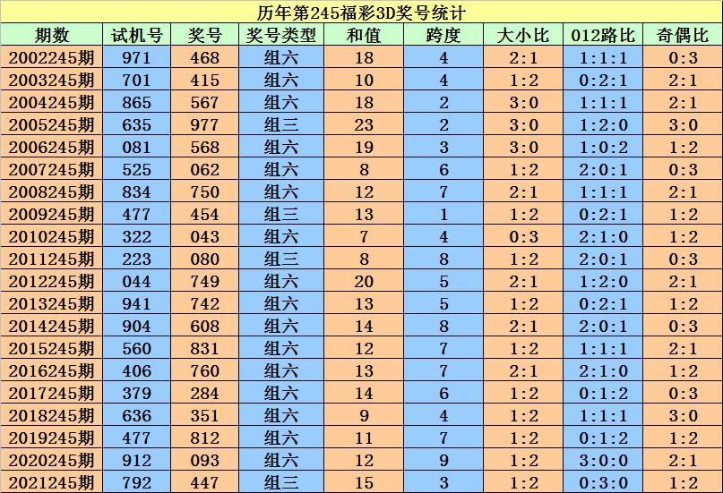 香港二四六開獎資料大全一,香港二四六開獎資料大全一，深度解析與全面概覽