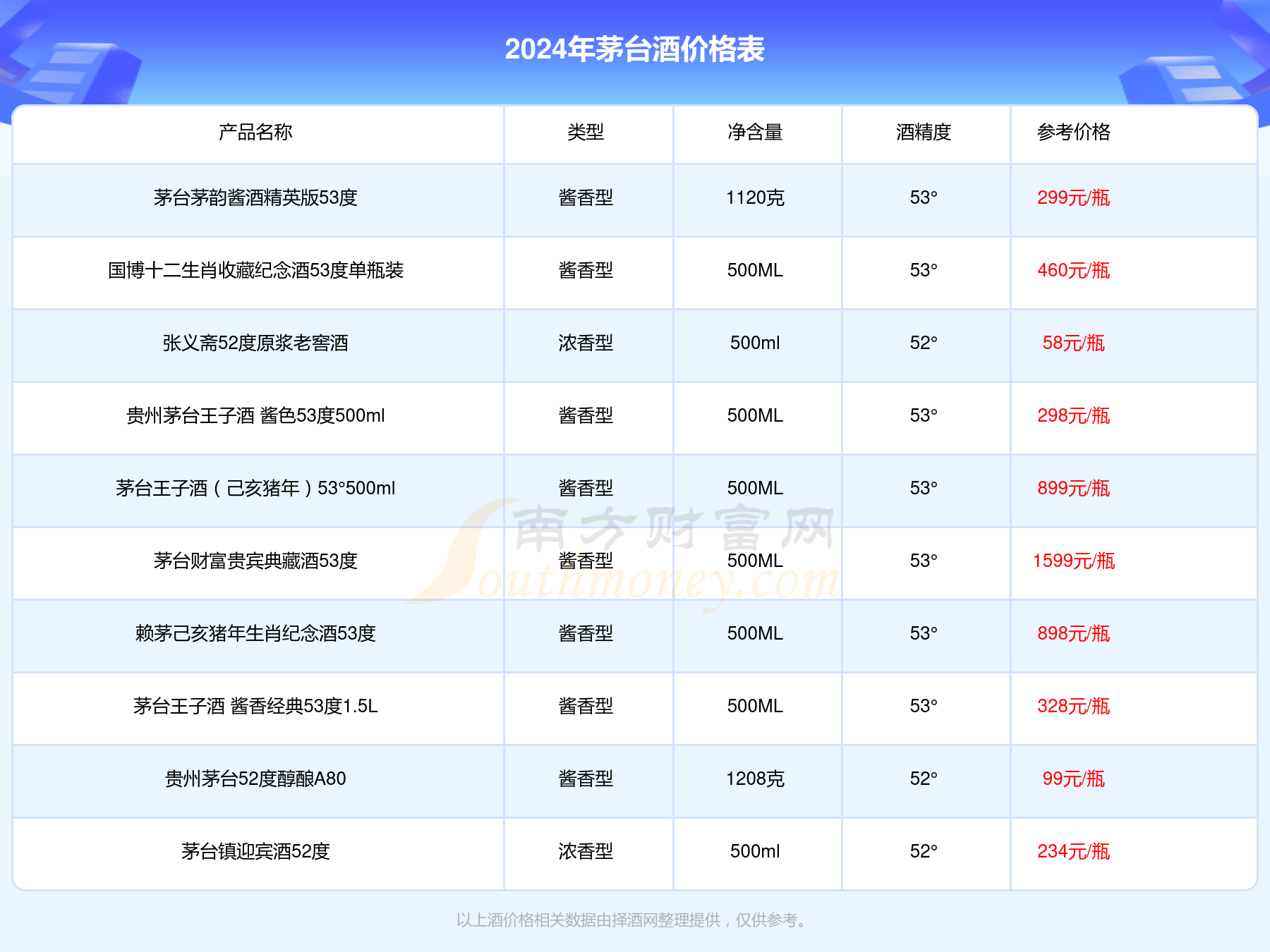 2024年正版資料大全免費(fèi)看,探索未來(lái)，免費(fèi)獲取正版資料的全新篇章——2024年正版資料大全免費(fèi)看