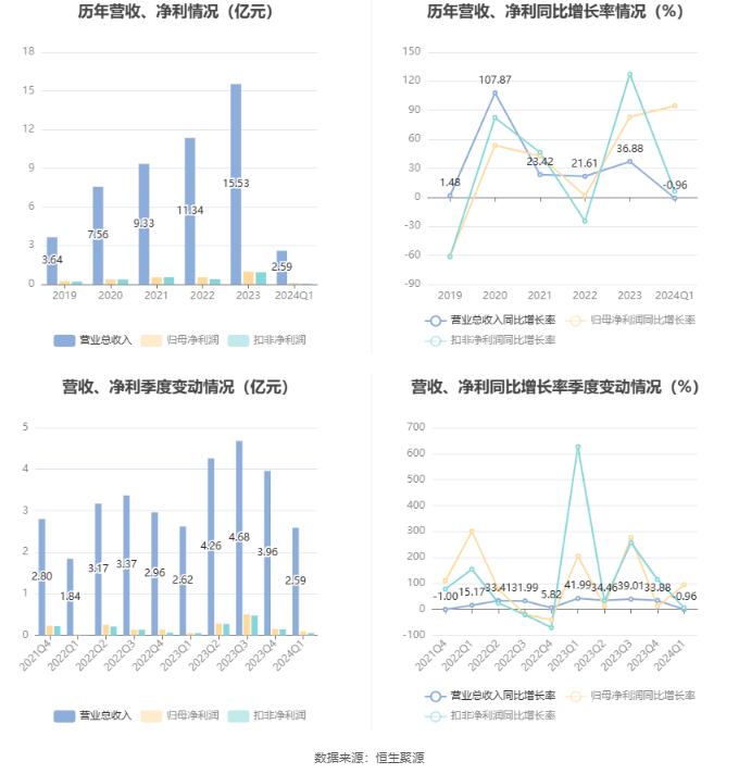 2024年新澳原料免費(fèi)提供,新澳原料免費(fèi)提供的未來展望，迎接變革的機(jī)遇與挑戰(zhàn)（2024年展望）