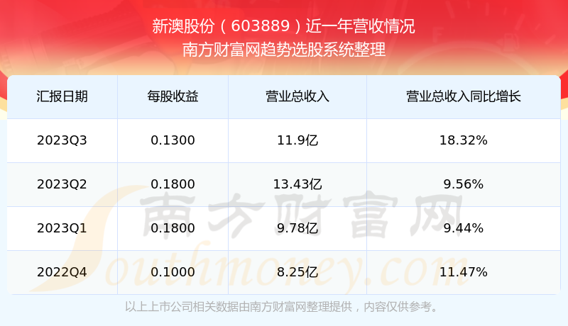 2024新澳最新開獎結(jié)果查詢,揭秘2024新澳最新開獎結(jié)果查詢——探索彩票世界的最新動態(tài)