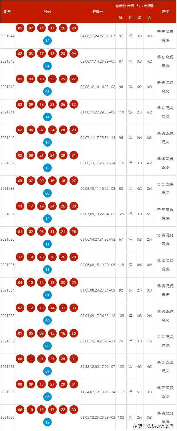 2024新奧歷史開獎記錄表一,揭秘2024新奧歷史開獎記錄表一，數(shù)據(jù)與背后的故事