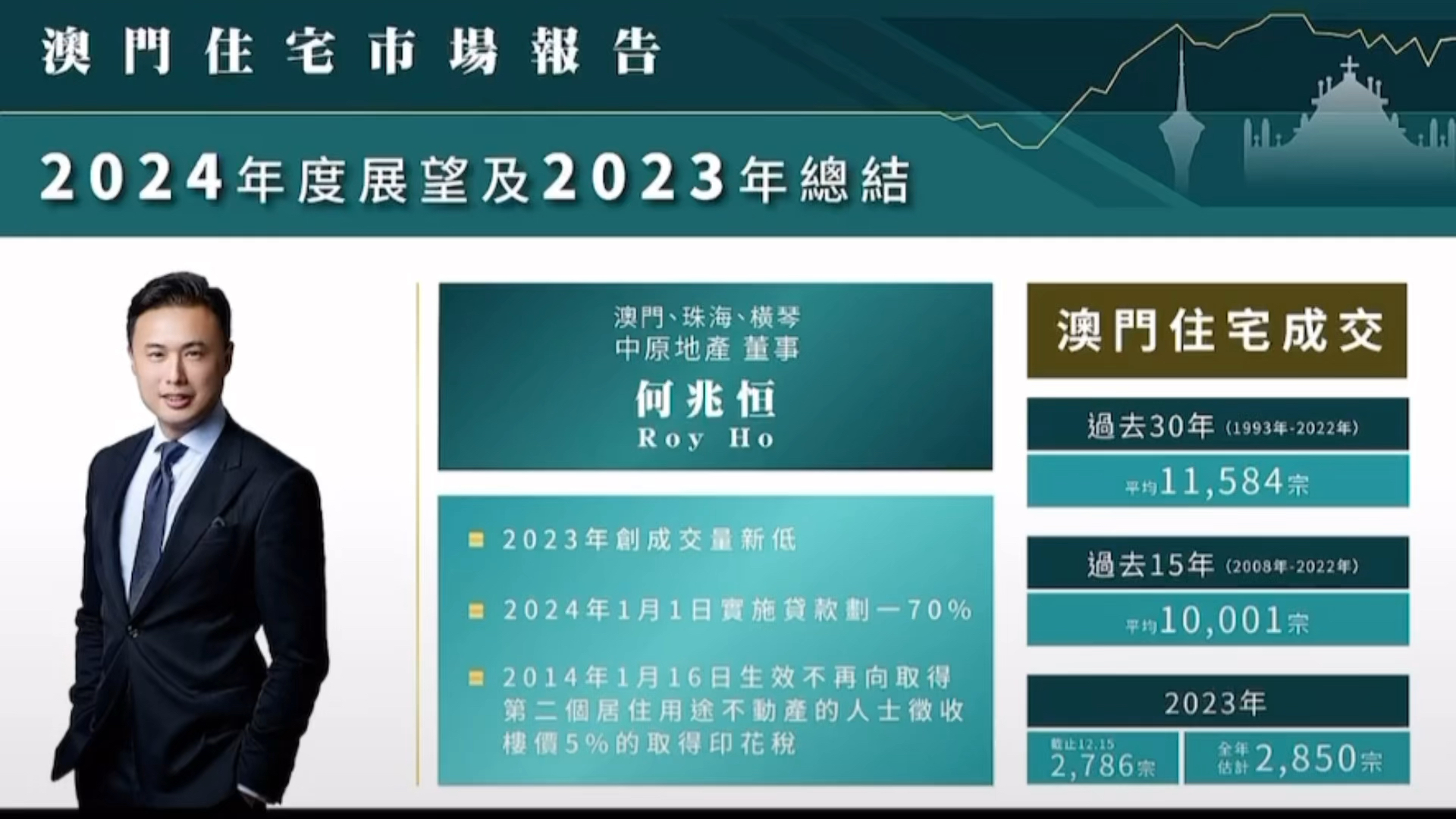 2024年澳門歷史記錄,澳門歷史記錄之探索，走向未來的2024年澳門展望