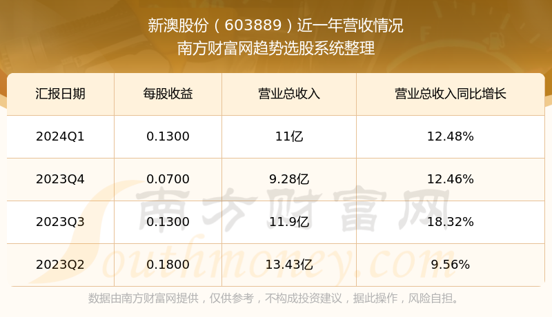 新澳2024年開獎記錄,新澳2024年開獎記錄深度解析