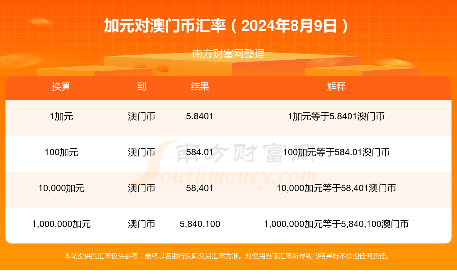 新澳門2024年資料大全管家婆,新澳門2024年資料大全管家婆，探索與解讀