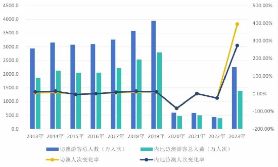 2024年奧門免費(fèi)資料最準(zhǔn)確,揭秘澳門免費(fèi)資料，最準(zhǔn)確的預(yù)測(cè)與探索（2024年展望）