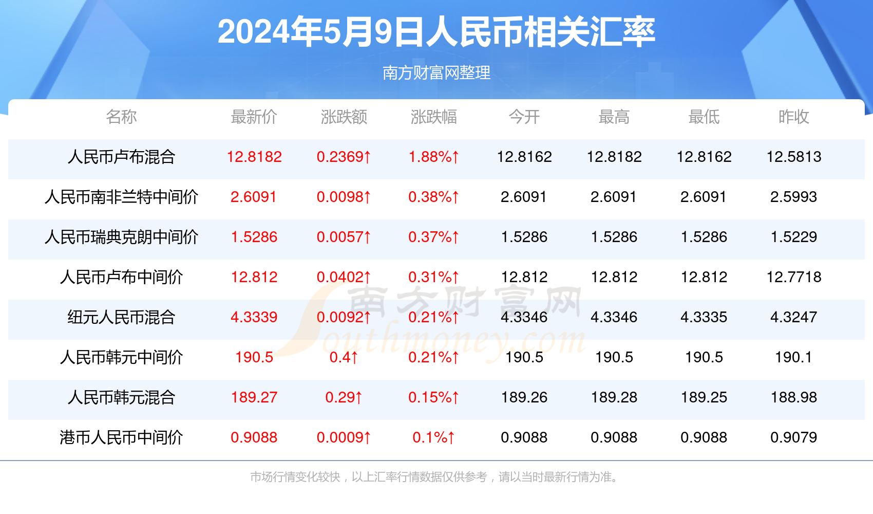 技術(shù)咨詢 第2頁(yè)