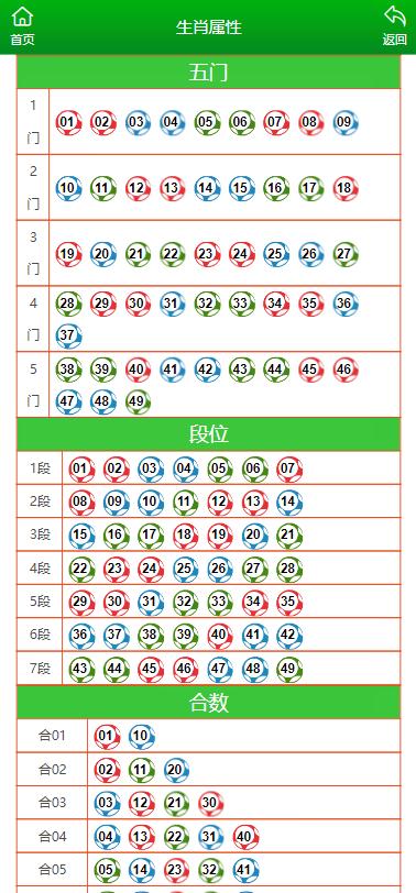 2024澳門彩生肖走勢圖,澳門彩生肖走勢圖，探索2024年生肖運(yùn)勢預(yù)測與走勢分析