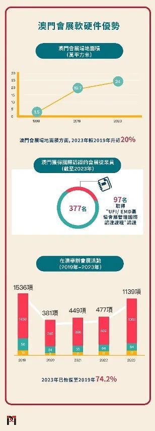 2024新澳門原料免費(fèi)大全,探索澳門原料新紀(jì)元，2024新澳門原料免費(fèi)大全揭秘