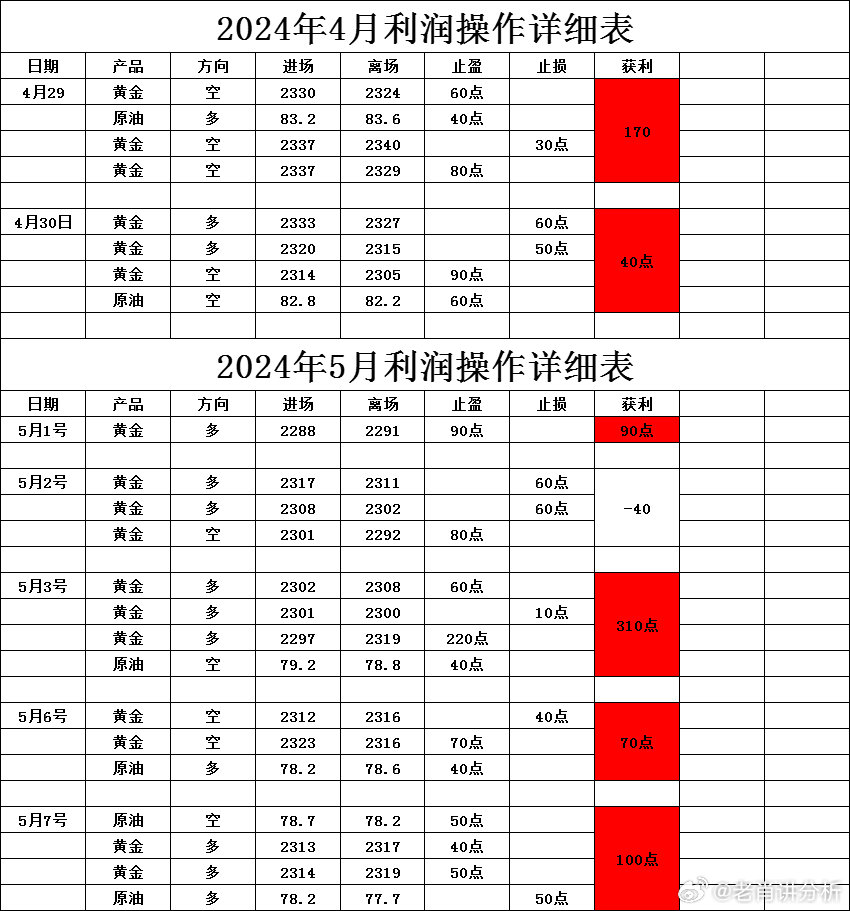 2024新澳精準正版資料,探索新澳精準正版資料，揭秘未來趨勢與實用指南