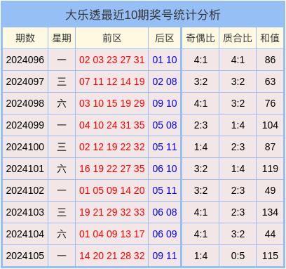 2024新奧彩開獎(jiǎng)結(jié)果記錄,揭秘2024新奧彩開獎(jiǎng)結(jié)果記錄，數(shù)據(jù)與背后的故事