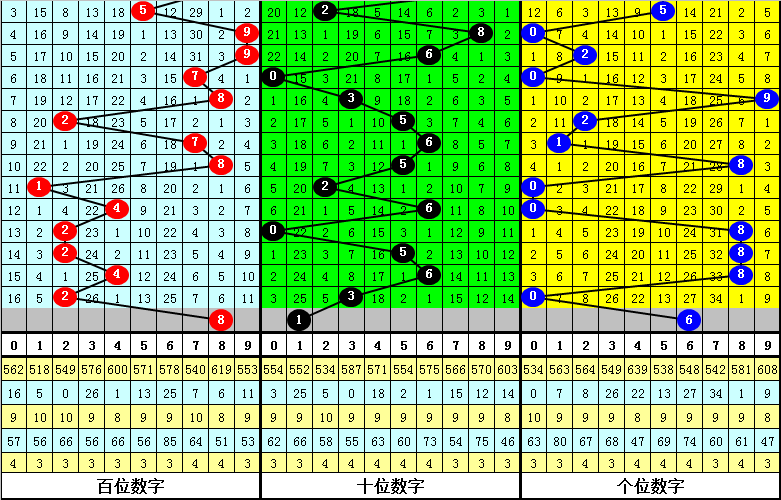 2024澳門今晚開什么號碼,澳門彩票預(yù)測與號碼分析——探索未來的幸運(yùn)之門（2024年澳門今晚開什么號碼）