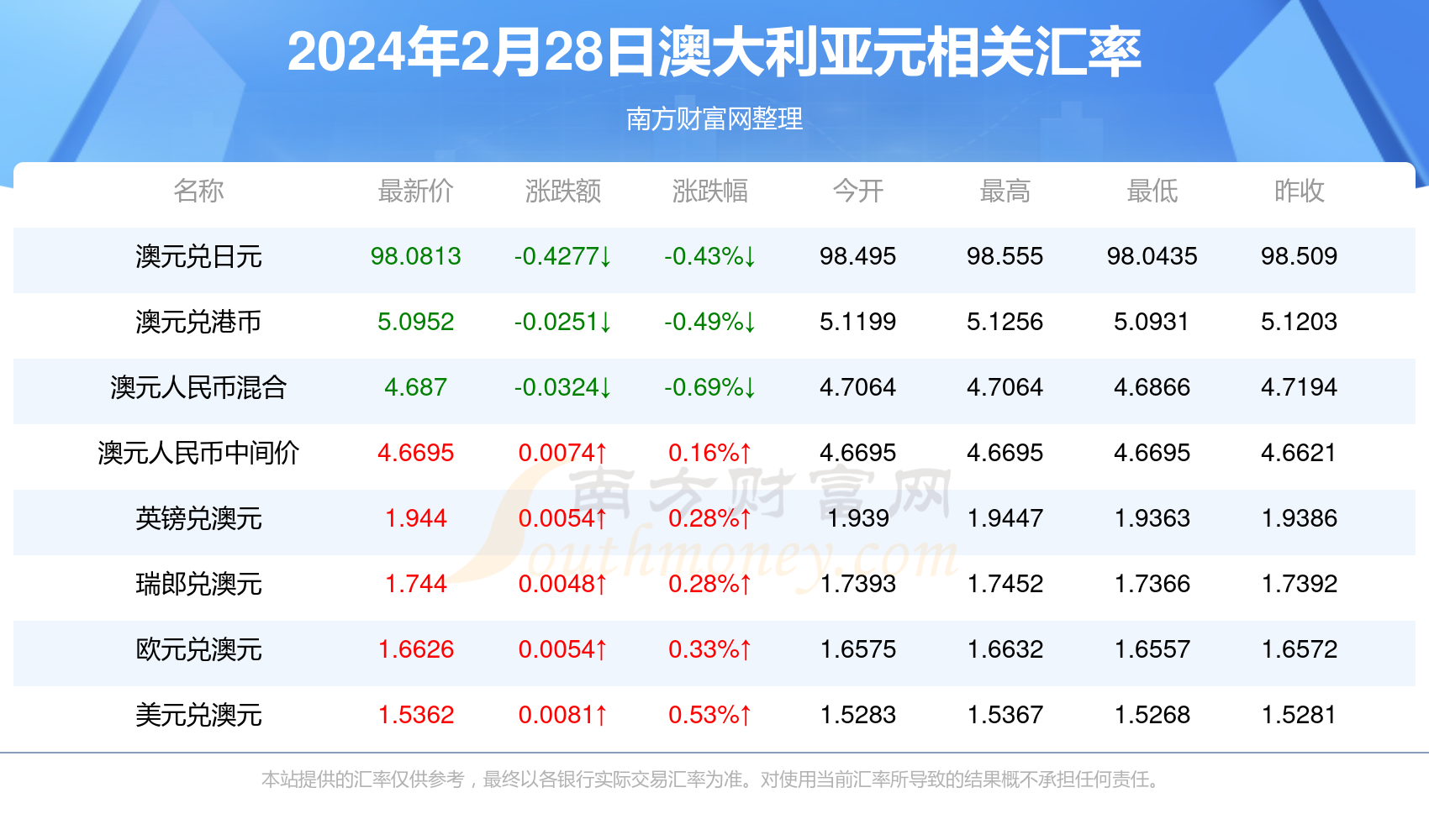 新澳今天最新資料2024年開獎(jiǎng),新澳今天最新資料與未來(lái)開獎(jiǎng)?wù)雇?，走?024年的探索之旅