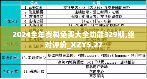 2024年全年資料免費大全優(yōu)勢,揭秘2024年全年資料免費大全優(yōu)勢，無限資源，盡在掌握