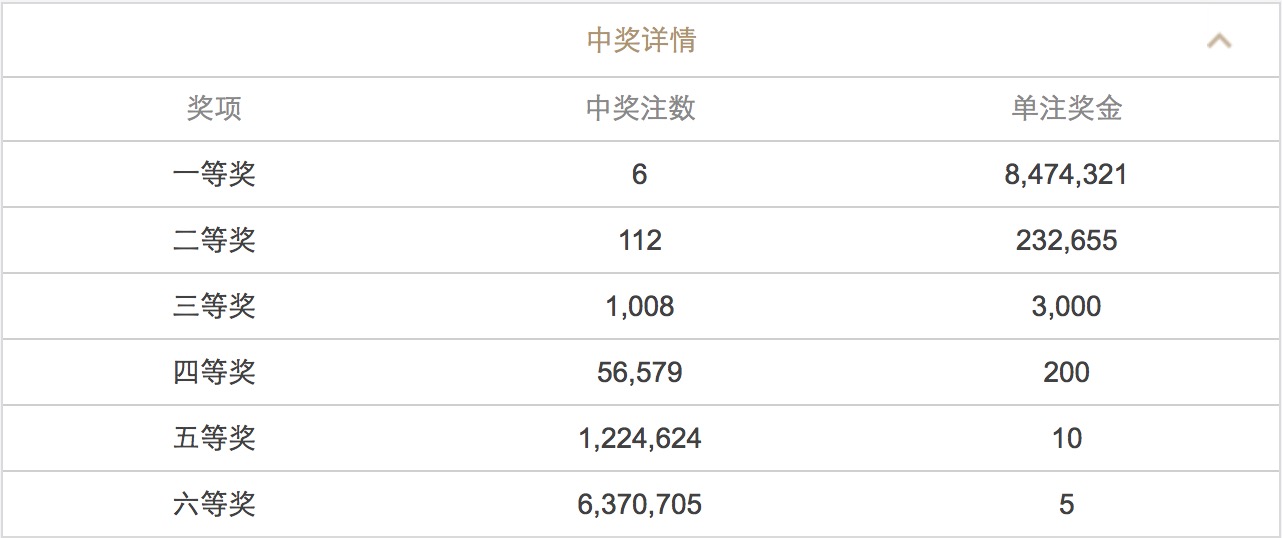 澳門六開彩開獎結(jié)果和查詢,澳門六開彩開獎結(jié)果與查詢，揭示背后的風(fēng)險與挑戰(zhàn)