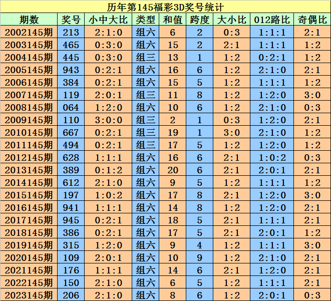 新澳門天天開好彩大全開獎記錄,關于新澳門天天開好彩大全開獎記錄，警惕違法犯罪風險