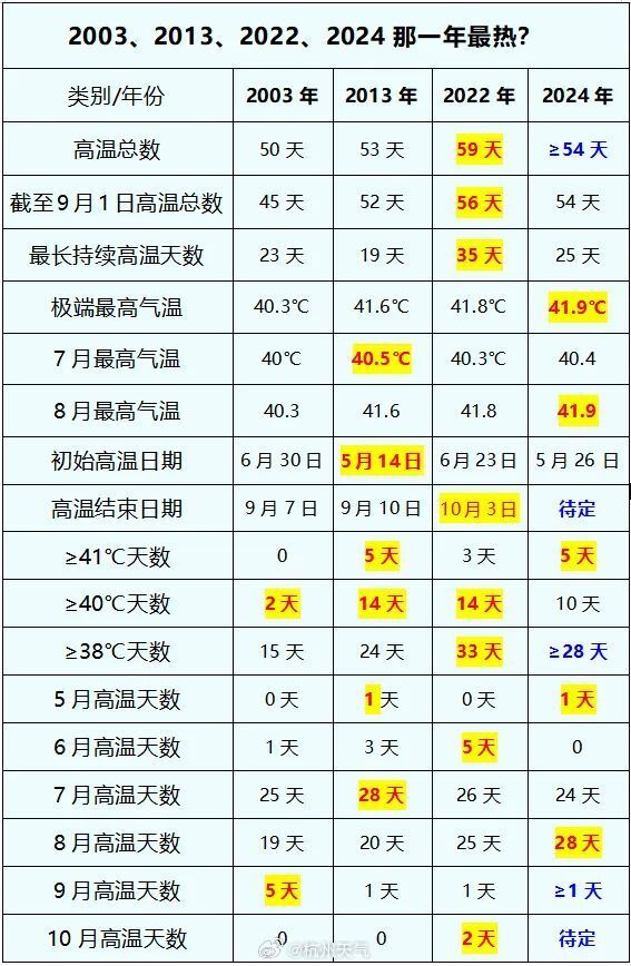 2024新奧歷史開獎(jiǎng)記錄表一,揭秘2024新奧歷史開獎(jiǎng)記錄表一，數(shù)據(jù)與趨勢分析