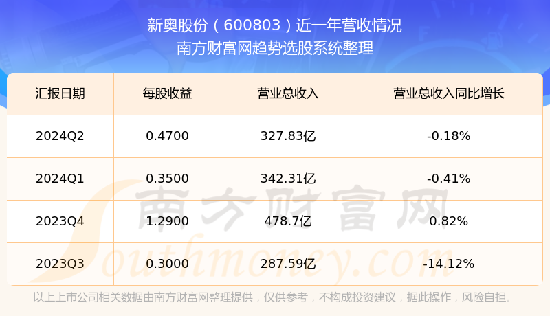 2024新奧歷史開獎結果查詢,揭秘新奧歷史開獎結果查詢系統(tǒng)——探尋未來的幸運之門（以XXXX年為例）