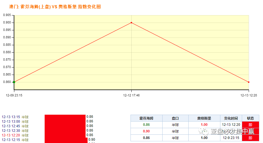 澳門一碼一碼100準(zhǔn)確,澳門一碼一碼精準(zhǔn)預(yù)測，探索準(zhǔn)確性的邊界與可能性