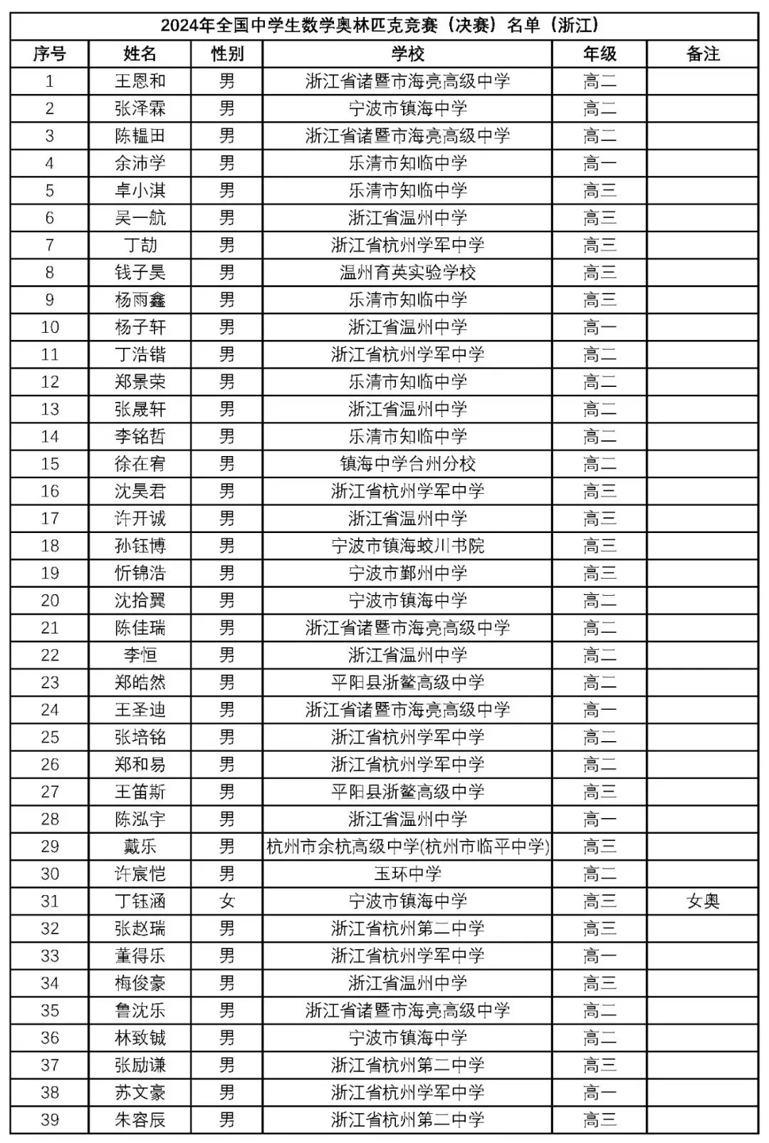 新澳門(mén)2024年正版馬表,新澳門(mén)2024年正版馬表，傳統(tǒng)與創(chuàng)新的完美結(jié)合