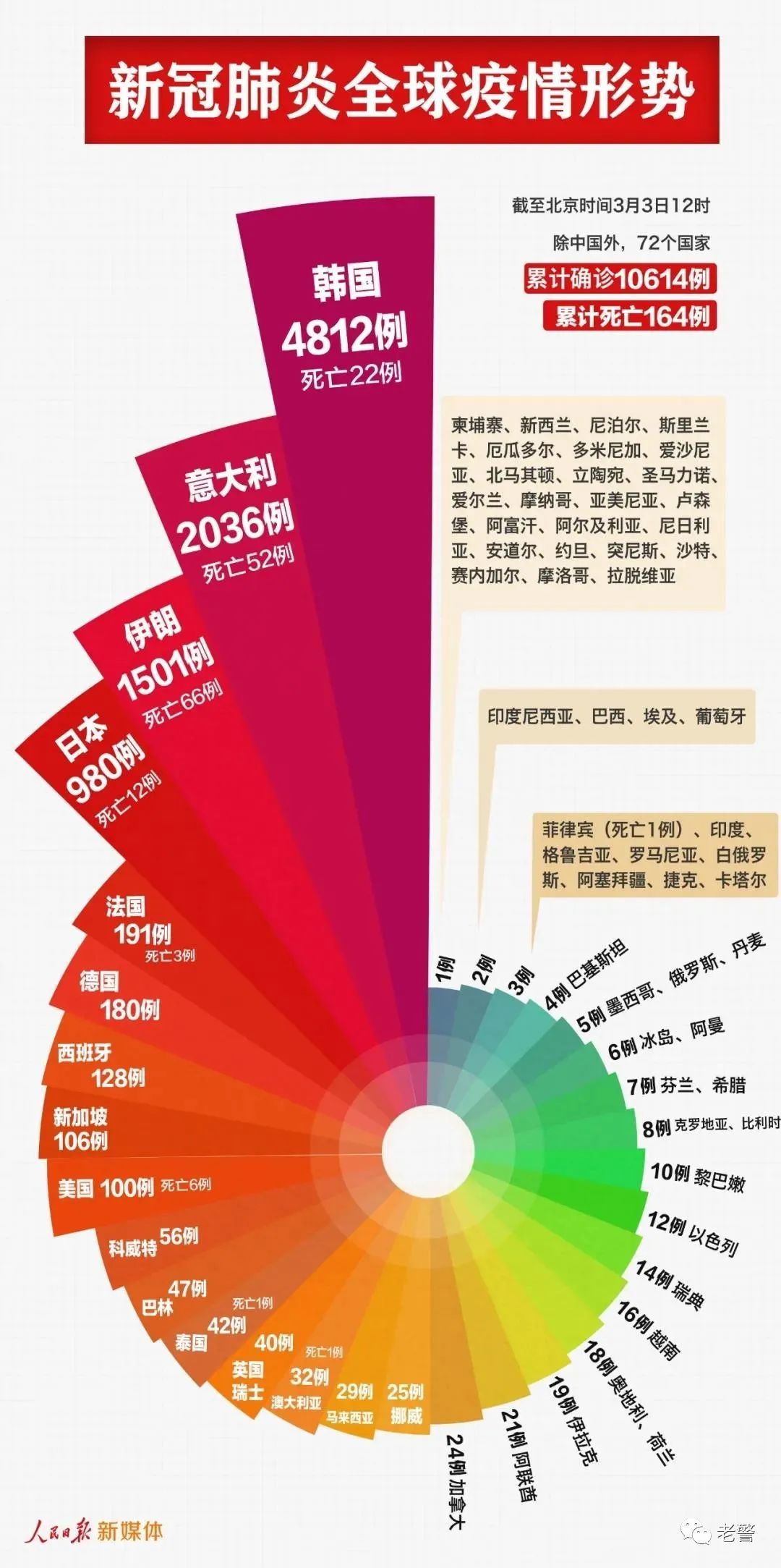 2024新澳彩免費資料,探索2024新澳彩免費資料的世界